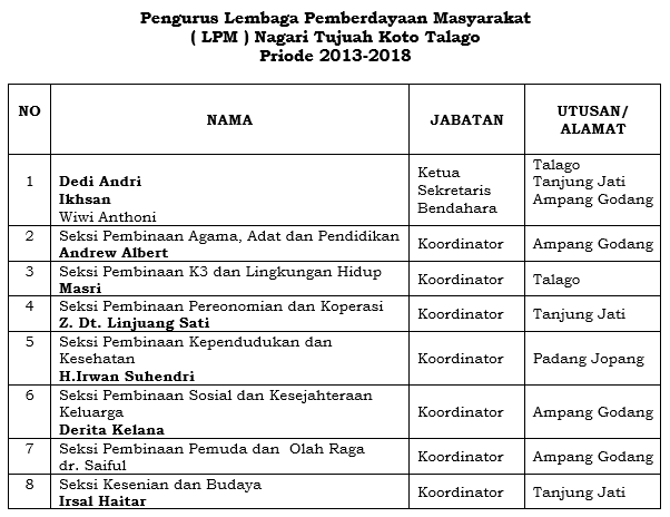 Kelembagaan Nagari - Nagari TUJUAH KOTO TALAGO